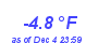 Milwaukee Weather Wind Chill Low Year