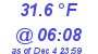 Milwaukee Weather Dewpoint High Low Today