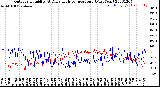 Milwaukee Weather Outdoor Humidity<br>At Daily High<br>Temperature<br>(Past Year)