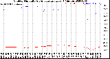 Milwaukee Weather Outdoor Humidity<br>vs Temperature<br>Every 5 Minutes