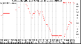 Milwaukee Weather Outdoor Humidity<br>Every 5 Minutes<br>(24 Hours)