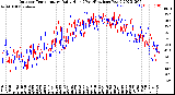 Milwaukee Weather Outdoor Temperature<br>Daily High<br>(Past/Previous Year)