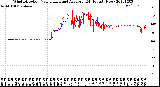 Milwaukee Weather Wind Direction<br>Normalized and Average<br>(24 Hours) (New)