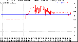 Milwaukee Weather Wind Direction<br>Normalized and Median<br>(24 Hours) (New)