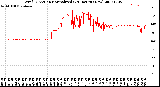 Milwaukee Weather Wind Direction<br>Normalized<br>(24 Hours) (New)