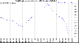 Milwaukee Weather Wind Chill<br>Hourly Average<br>(24 Hours)