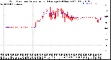 Milwaukee Weather Wind Direction<br>Normalized and Average<br>(24 Hours) (Old)