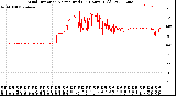 Milwaukee Weather Wind Direction<br>Normalized<br>(24 Hours) (Old)