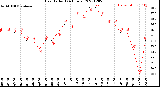 Milwaukee Weather Heat Index<br>(24 Hours)