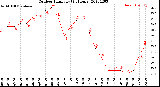 Milwaukee Weather Outdoor Humidity<br>(24 Hours)