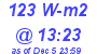 Milwaukee Weather Solar Radiation High Today