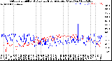 Milwaukee Weather Outdoor Humidity<br>At Daily High<br>Temperature<br>(Past Year)