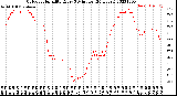 Milwaukee Weather Outdoor Humidity<br>Every 5 Minutes<br>(24 Hours)