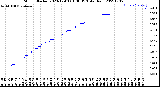 Milwaukee Weather Storm<br>Started 2023-12-03 01:08:13<br>Total Rain