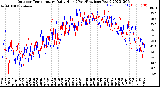 Milwaukee Weather Outdoor Temperature<br>Daily High<br>(Past/Previous Year)