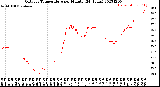 Milwaukee Weather Outdoor Temperature<br>per Minute<br>(24 Hours)