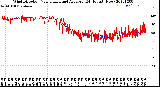 Milwaukee Weather Wind Direction<br>Normalized and Average<br>(24 Hours) (New)