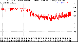 Milwaukee Weather Wind Direction<br>Normalized and Median<br>(24 Hours) (New)