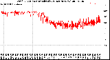 Milwaukee Weather Wind Direction<br>Normalized<br>(24 Hours) (New)