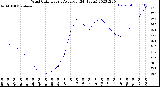 Milwaukee Weather Wind Chill<br>Hourly Average<br>(24 Hours)