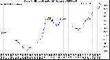 Milwaukee Weather Wind Chill<br>per Minute<br>(24 Hours)