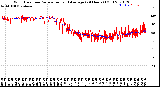 Milwaukee Weather Wind Direction<br>Normalized and Average<br>(24 Hours) (Old)