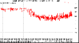 Milwaukee Weather Wind Direction<br>Normalized<br>(24 Hours) (Old)