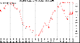 Milwaukee Weather Outdoor Humidity<br>(24 Hours)