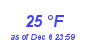 Milwaukee Weather Dewpoint High Low Month