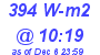 Milwaukee Weather Solar Radiation High Today