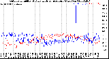 Milwaukee Weather Outdoor Humidity<br>At Daily High<br>Temperature<br>(Past Year)