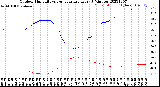 Milwaukee Weather Outdoor Humidity<br>vs Temperature<br>Every 5 Minutes