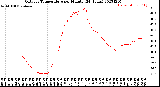 Milwaukee Weather Outdoor Temperature<br>per Minute<br>(24 Hours)