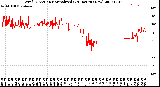 Milwaukee Weather Wind Direction<br>Normalized<br>(24 Hours) (New)