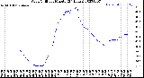 Milwaukee Weather Wind Chill<br>per Minute<br>(24 Hours)