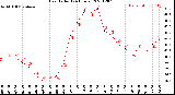 Milwaukee Weather Heat Index<br>(24 Hours)