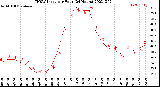 Milwaukee Weather THSW Index<br>per Hour<br>(24 Hours)