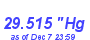 Milwaukee Weather Barometer Low Month