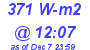 Milwaukee Weather Solar Radiation High Today