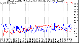 Milwaukee Weather Outdoor Humidity<br>At Daily High<br>Temperature<br>(Past Year)