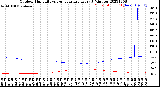 Milwaukee Weather Outdoor Humidity<br>vs Temperature<br>Every 5 Minutes