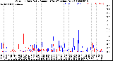 Milwaukee Weather Outdoor Rain<br>Daily Amount<br>(Past/Previous Year)