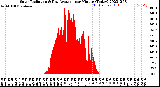 Milwaukee Weather Solar Radiation<br>& Day Average<br>per Minute<br>(Today)