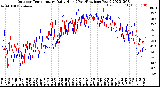 Milwaukee Weather Outdoor Temperature<br>Daily High<br>(Past/Previous Year)