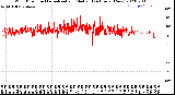 Milwaukee Weather Wind Direction<br>Normalized and Median<br>(24 Hours) (New)