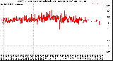 Milwaukee Weather Wind Direction<br>Normalized<br>(24 Hours) (New)