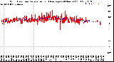 Milwaukee Weather Wind Direction<br>Normalized and Average<br>(24 Hours) (Old)