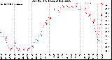 Milwaukee Weather Dew Point<br>(24 Hours)