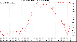 Milwaukee Weather Heat Index<br>(24 Hours)