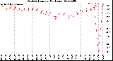 Milwaukee Weather Outdoor Humidity<br>(24 Hours)